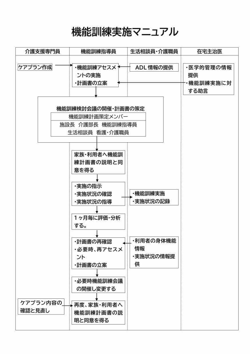 機能訓練実施マニュアル