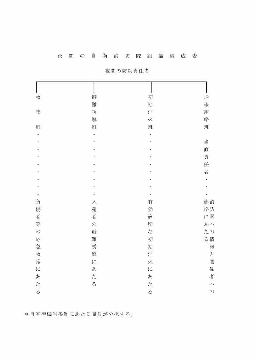 夜間の自衛消防隊組織編成表